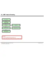 Preview for 53 page of LG 60PB5600 Service Manual