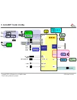 Preview for 41 page of LG 60PB660V Service Manual