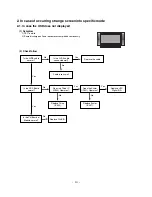 Preview for 13 page of LG 60PC1D -  - 60" Plasma TV Service Manual