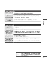 Preview for 45 page of LG 60PJ101C Owner'S Manual