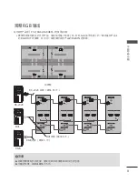 Preview for 105 page of LG 60PJ101C Owner'S Manual