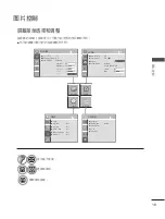 Preview for 115 page of LG 60PJ101C Owner'S Manual