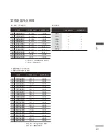 Preview for 119 page of LG 60PJ101C Owner'S Manual