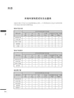 Preview for 120 page of LG 60PJ101C Owner'S Manual