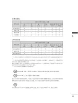 Preview for 121 page of LG 60PJ101C Owner'S Manual