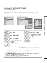 Preview for 105 page of LG 60PK990 Owner'S Manual