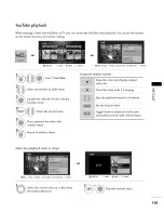 Предварительный просмотр 109 страницы LG 60PS80 Series Owner'S Manual