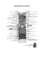 Preview for 4 page of LG 60PY2D Service Manual