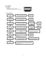 Preview for 14 page of LG 60PY2D Service Manual