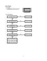 Preview for 15 page of LG 60PY2D Service Manual