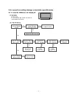 Preview for 16 page of LG 60PY2D Service Manual