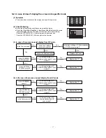 Preview for 17 page of LG 60PY2D Service Manual