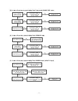 Preview for 18 page of LG 60PY2D Service Manual