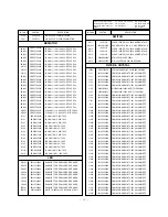 Preview for 35 page of LG 60PY2D Service Manual