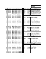 Preview for 36 page of LG 60PY2D Service Manual