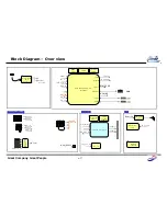 Предварительный просмотр 33 страницы LG 60PZ540 Service Manual