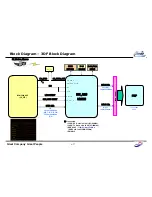 Предварительный просмотр 35 страницы LG 60PZ540 Service Manual