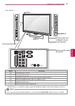 Предварительный просмотр 13 страницы LG 60PZ570T Owner'S Manual