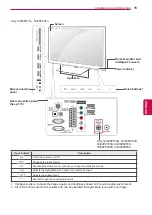 Предварительный просмотр 15 страницы LG 60PZ570T Owner'S Manual