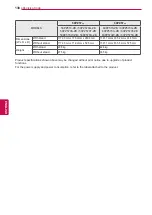 Предварительный просмотр 138 страницы LG 60PZ570T Owner'S Manual