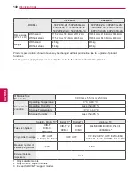 Предварительный просмотр 140 страницы LG 60PZ570T Owner'S Manual