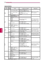 Предварительный просмотр 142 страницы LG 60PZ570T Owner'S Manual