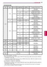 Предварительный просмотр 143 страницы LG 60PZ570T Owner'S Manual