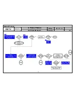 Предварительный просмотр 36 страницы LG 60PZ570T Service Manual