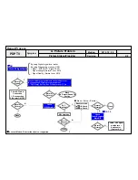 Предварительный просмотр 38 страницы LG 60PZ570T Service Manual