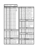 Preview for 34 page of LG 60PZ9M/MA Service Manual