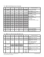 Предварительный просмотр 11 страницы LG 60UF76 Service Manual