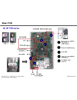 Предварительный просмотр 68 страницы LG 60UF76 Service Manual