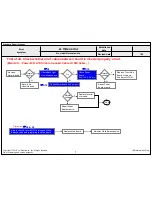 Предварительный просмотр 84 страницы LG 60UF76 Service Manual