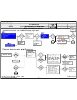 Предварительный просмотр 88 страницы LG 60UF76 Service Manual