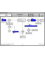 Предварительный просмотр 89 страницы LG 60UF76 Service Manual