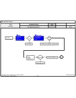 Предварительный просмотр 91 страницы LG 60UF76 Service Manual