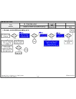 Предварительный просмотр 93 страницы LG 60UF76 Service Manual