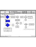 Предварительный просмотр 94 страницы LG 60UF76 Service Manual