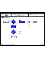 Предварительный просмотр 95 страницы LG 60UF76 Service Manual