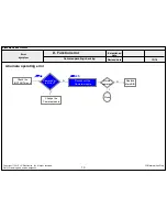 Предварительный просмотр 96 страницы LG 60UF76 Service Manual