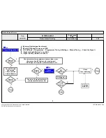 Preview for 98 page of LG 60UH8500 Service Manual