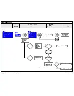 Preview for 99 page of LG 60UH8500 Service Manual