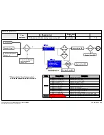 Preview for 102 page of LG 60UH8500 Service Manual