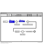 Preview for 103 page of LG 60UH8500 Service Manual