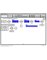 Preview for 105 page of LG 60UH8500 Service Manual