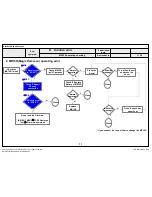 Preview for 106 page of LG 60UH8500 Service Manual