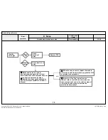 Preview for 110 page of LG 60UH8500 Service Manual