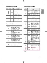 Предварительный просмотр 17 страницы LG 60UL3E Owner'S Manual