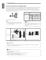 Preview for 28 page of LG 62AWYU7L6 Installation Manual