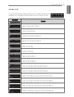 Preview for 51 page of LG 62AWYU7L6 Installation Manual